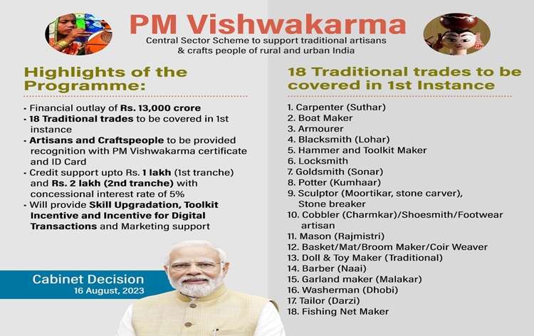 PM Vishwakarma