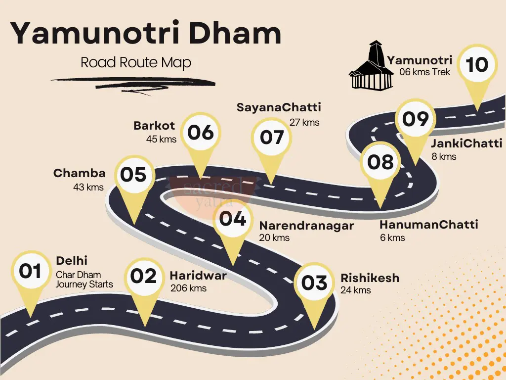 yamunotri road map